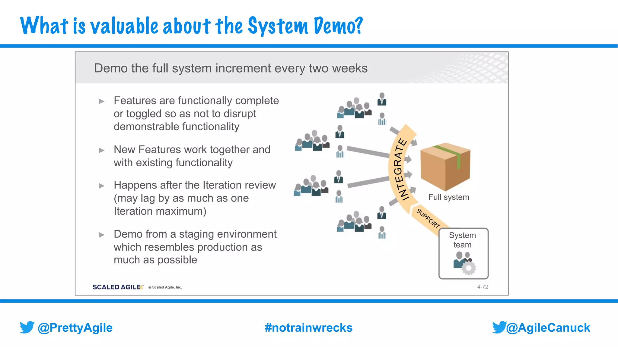 @AgileCanuck
@PrettyAgile #notrainwrecks
What is valuable about the System Demo?
© Scaled Agile. Inc.
► Features are functionally complete
or toggled so as not to disrupt
demonstrable functionality
► New Features work together and
with existing functionality
► Happens after the Iteration review
(may lag by as much as one
Iteration maximum)
► Demo from a staging environment
which resembles production as
much as possible
SUPPORT
System
team
Full system
4-72
Demo the full system increment every two weeks
 