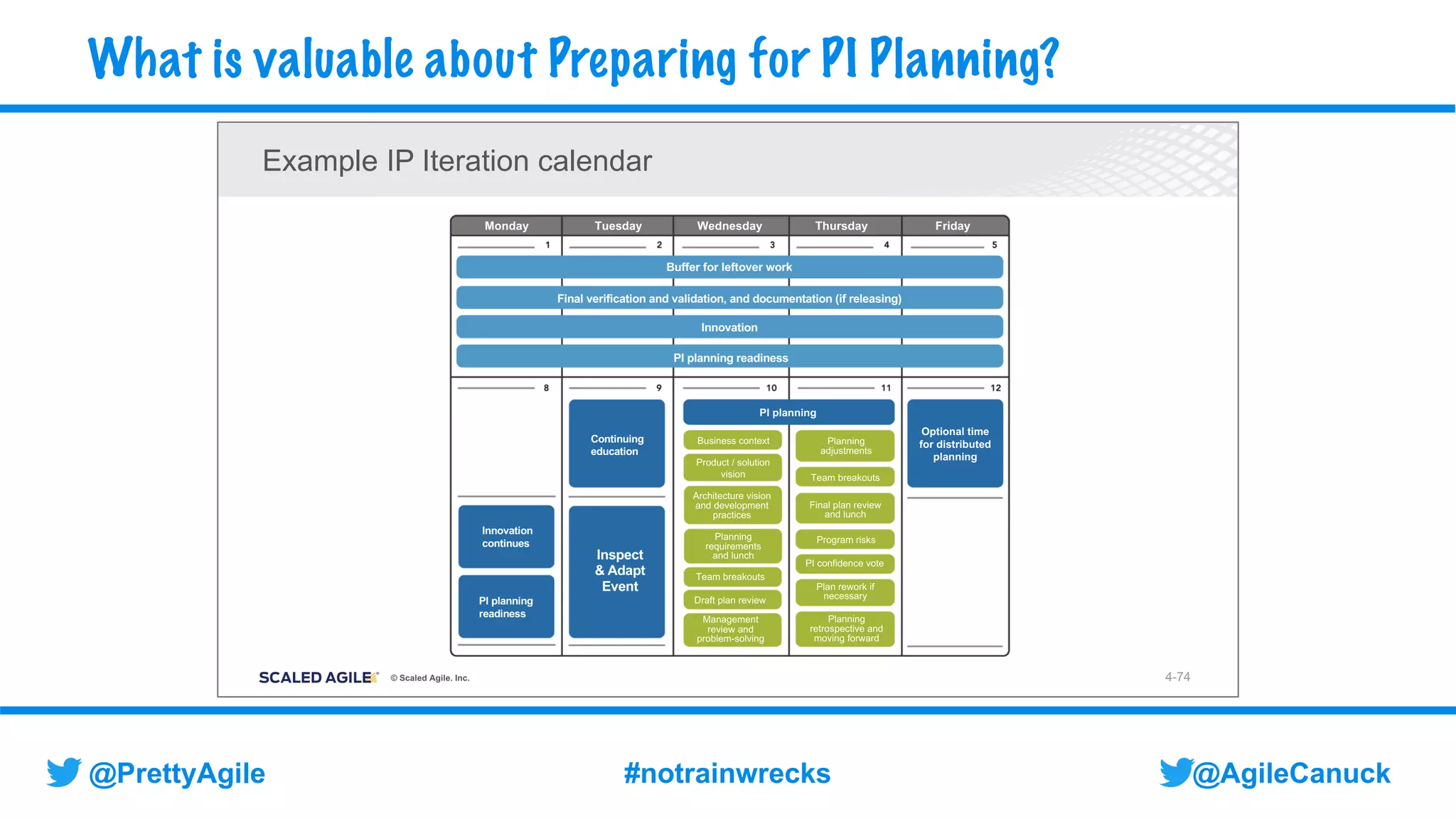 @AgileCanuck
@PrettyAgile #notrainwrecks
What is valuable about Preparing for PI Planning?
© Scaled Agile. Inc.
Monday Tuesday Wednesday Thursday Friday
Buffer for leftover work
Final verification and validation, and documentation (if releasing)
Innovation
PI planning readiness
Innovation
continues
PI planning
readiness
Continuing
education
Inspect
& Adapt
Event
PI planning
Business context
Product / solution
vision
Architecture vision
and development
practices
Planning
requirements
and lunch
Team breakouts
Draft plan review
Management
review and
problem-solving
Planning
adjustments
Team breakouts
Final plan review
and lunch
Program risks
PI confidence vote
Plan rework if
necessary
Planning
retrospective and
moving forward
Optional time
for distributed
planning
4-74
Example IP Iteration calendar
 