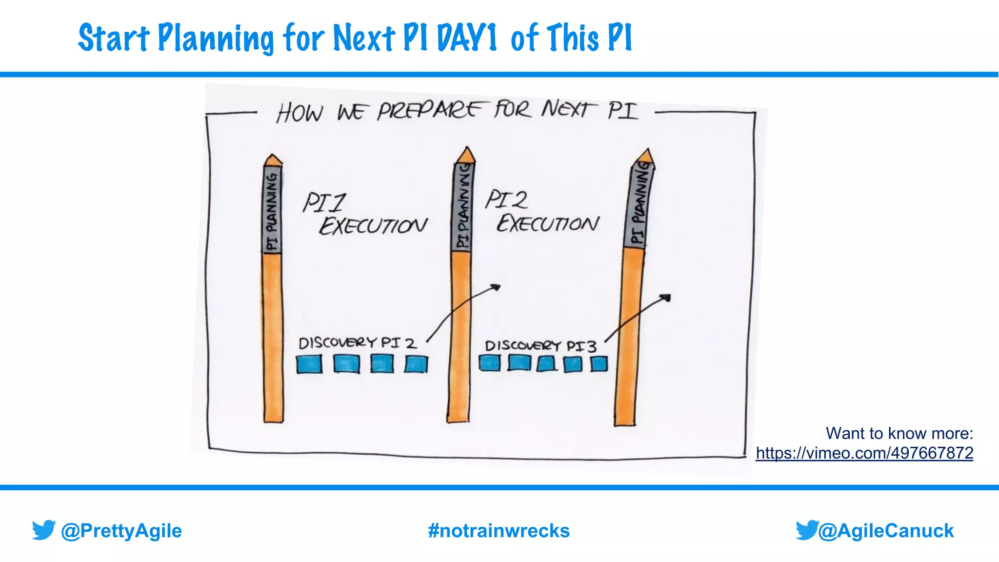 @AgileCanuck
@PrettyAgile #notrainwrecks
Start Planning for Next PI DAY1 of This PI
Want to know more:
https://vimeo.com/497667872
 