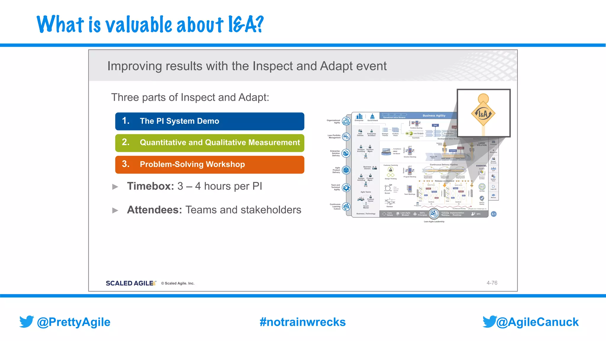 @AgileCanuck
@PrettyAgile #notrainwrecks
What is valuable about I&A?
© Scaled Agile. Inc.
Three parts of Inspect and Adapt:
1. The PI System Demo
2. Quantitative and Qualitative Measurement
3. Problem-Solving Workshop
► Timebox: 3 – 4 hours per PI
► Attendees: Teams and stakeholders
4-76
Improving results with the Inspect and Adapt event
 