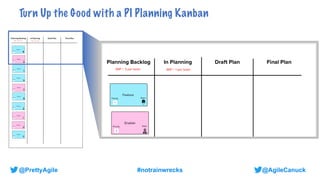 @AgileCanuck
@PrettyAgile #notrainwrecks
Turn Up the Good with a PI Planning Kanban
 