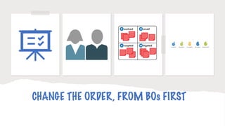 @AgileCanuck
@PrettyAgile #notrainwrecks
CHANGE THE ORDER, FROM BOs FIRST
 
