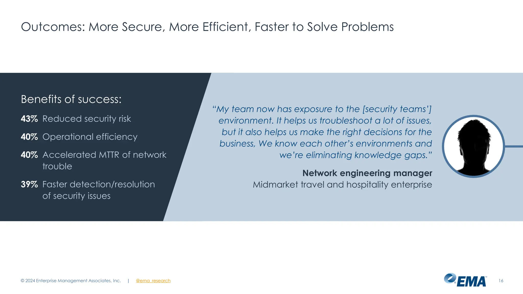 | @ema_research
| @ema_research
Outcomes: More Secure, More Efficient, Faster to Solve Problems
© 2024 Enterprise Management Associates, Inc. 16
Benefits of success:
43% Reduced security risk
40% Operational efficiency
40% Accelerated MTTR of network
trouble
39% Faster detection/resolution
of security issues
“My team now has exposure to the [security teams’]
environment. It helps us troubleshoot a lot of issues,
but it also helps us make the right decisions for the
business, We know each other’s environments and
we’re eliminating knowledge gaps.”
Network engineering manager
Midmarket travel and hospitality enterprise
 