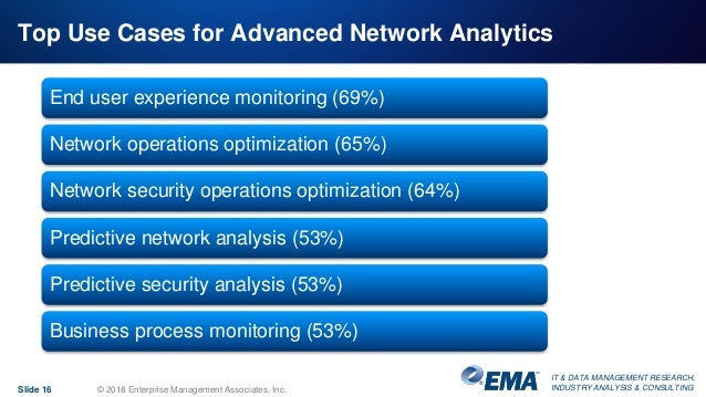 network analytics machine learning