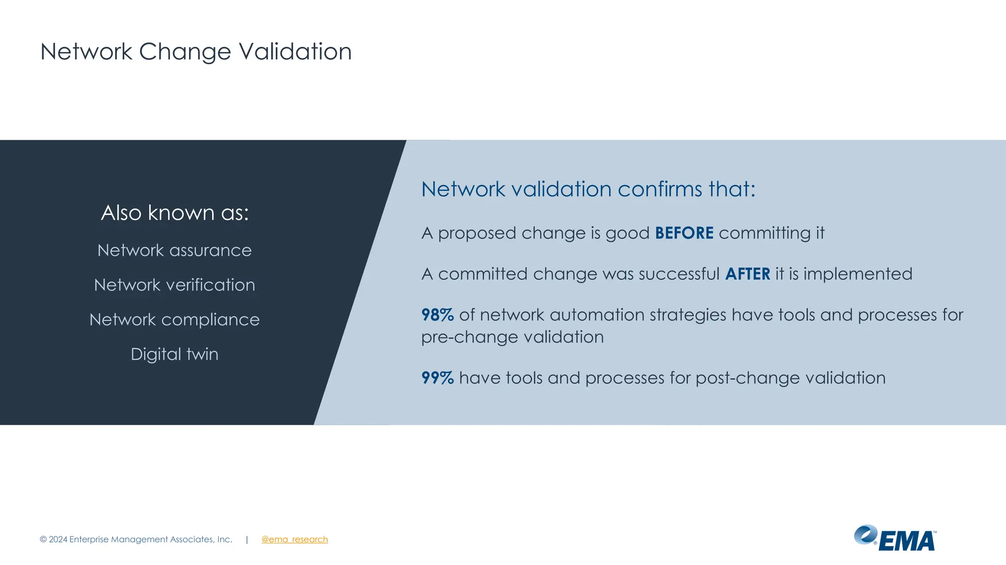 | @ema_research
| @ema_research
Network Change Validation
Also known as:
Network assurance
Network verification
Network compliance
Digital twin
Network validation confirms that:
A proposed change is good BEFORE committing it
A committed change was successful AFTER it is implemented
98% of network automation strategies have tools and processes for
pre-change validation
99% have tools and processes for post-change validation
© 2024 Enterprise Management Associates, Inc.
 