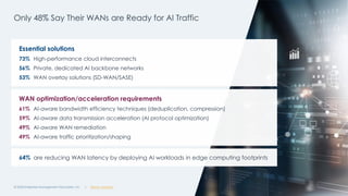 @ema_research
| @ema_research
@ema_research
| @ema_research
Only 48% Say Their WANs are Ready for AI Traffic
© 2025 Enterprise Management Associates, Inc. 13
Essential solutions
73% High-performance cloud interconnects
56% Private, dedicated AI backbone networks
53% WAN overlay solutions (SD-WAN/SASE)
WAN optimization/acceleration requirements
61% AI-aware bandwidth efficiency techniques (deduplication, compression)
59% AI-aware data transmission acceleration (AI protocol optimization)
49% AI-aware WAN remediation
49% AI-aware traffic prioritization/shaping
64% are reducing WAN latency by deploying AI workloads in edge computing footprints
 