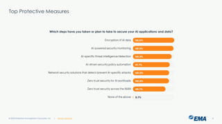 @ema_research
| @ema_research
@ema_research
| @ema_research
Top Protective Measures
© 2025 Enterprise Management Associates, Inc. 16
Which steps have you taken or plan to take to secure your AI applications and data?
 