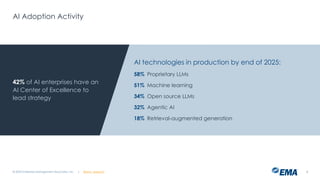 @ema_research
| @ema_research
@ema_research
| @ema_research
AI Adoption Activity
© 2025 Enterprise Management Associates, Inc. 8
42% of AI enterprises have an
AI Center of Excellence to
lead strategy
AI technologies in production by end of 2025:
58% Proprietary LLMs
51% Machine learning
34% Open source LLMs
32% Agentic AI
18% Retrieval-augmented generation
 