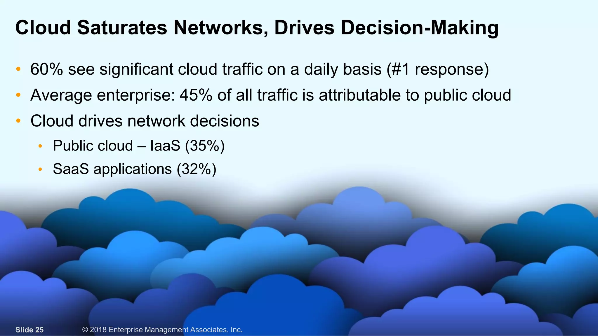 IT & DATA MANAGEMENT RESEARCH,
INDUSTRY ANALYSIS & CONSULTING
Cloud Saturates Networks, Drives Decision-Making
• 60% see significant cloud traffic on a daily basis (#1 response)
• Average enterprise: 45% of all traffic is attributable to public cloud
• Cloud drives network decisions
• Public cloud – IaaS (35%)
• SaaS applications (32%)
Slide 25 © 2018 Enterprise Management Associates, Inc.
 