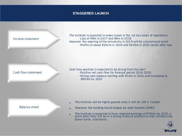 Business plan template free picture