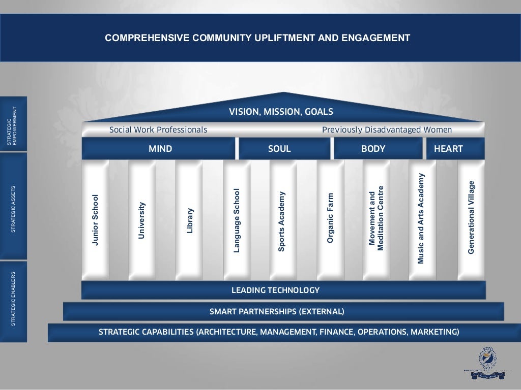 Abbreviated business plan picture