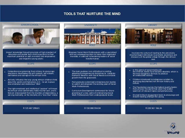 Best business plan template picture