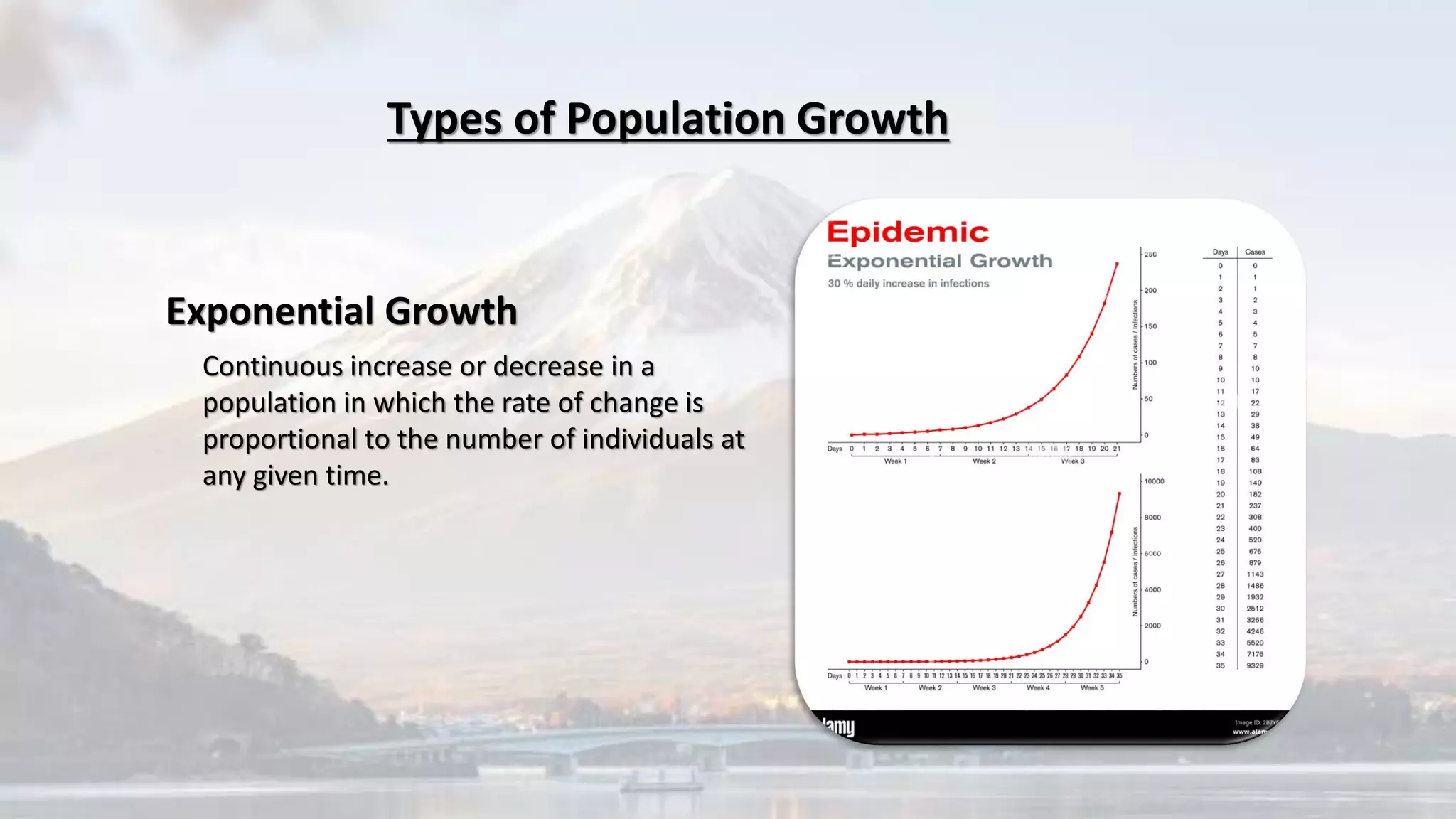 Continuous increase or decrease in a
population in which the rate of change is
proportional to the number of individuals at
any given time.
Exponential Growth
Types of Population Growth
 