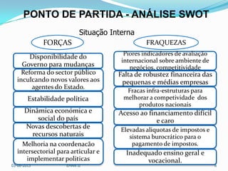 PONTO DE PARTIDA - ANÁLISE SWOT
03-06-2013 EMAN II 6
Disponibilidade do
Governo para mudanças
Reforma do sector público
inculcando novos valores aos
agentes do Estado.
Estabilidade política
Dinâmica económica e
social do país
Novas descobertas de
recursos naturais
Melhoria na coordenacão
intersectorial para articular e
implementar politicas
Piores indicadores de avaliação
internacional sobre ambiente de
negócios, competitividade
Falta de robustez financeira das
pequenas e médias empresas
Fracas infra-estruturas para
melhorar a competividade dos
produtos nacionais
Acesso ao financiamento difícil
e caro
Elevadas aliquotas de impostos e
sistema burocrático para o
pagamento de impostos.
Inadequado ensino geral e
vocacional.
Situação Interna
FORÇAS FRAQUEZAS
 