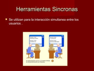 Herramientas SincronasHerramientas Sincronas
 Se utilizan para la interacción simultanea entre los
usuarios .
 