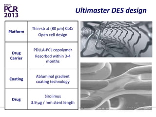Ultimaster DES design
Platform
Thin-strut (80 µm) CoCr
Open cell design
Drug
Carrier
PDLLA-PCL copolymer
Resorbed within 3-4
months
Coating
Abluminal gradient
coating technology
Drug
Sirolimus
3.9 µg / mm stent length
 