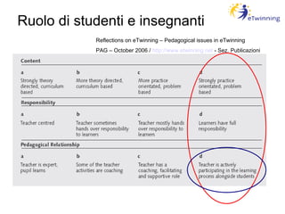 Ruolo di studenti e insegnanti Reflections on eTwinning – Pedagogical issues in eTwinning PAG – October 2006 /  http://www.etwinning.net  - Sez. Publicazioni 