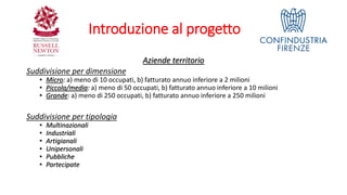 Introduzione al progetto
Aziende territorio
Suddivisione per dimensione
• Micro: a) meno di 10 occupati, b) fatturato annuo inferiore a 2 milioni
• Piccola/media: a) meno di 50 occupati, b) fatturato annuo inferiore a 10 milioni
• Grande: a) meno di 250 occupati, b) fatturato annuo inferiore a 250 milioni
Suddivisione per tipologia
• Multinazionali
• Industriali
• Artigianali
• Unipersonali
• Pubbliche
• Partecipate
 
