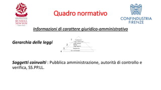 Quadro normativo
Informazioni di carattere giuridico-amministrativo
Gerarchia delle leggi
Soggetti coinvolti : Pubblica amministrazione, autorità di controllo e
verifica, SS.PP.LL.
 