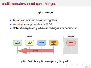 multi+remote/shared git. Merge.
git merge
Joins development histories together.
Warning: can generate conﬂicts!
Note: it merges only when all changes are committed.
working
directory
staging
area
master
Local Remote
master
git merge
remote/
origin/
master
git fetch + git merge = git pull
32 / 69
 