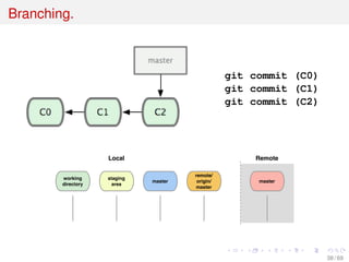 Branching.
git commit (C0)
git commit (C1)
git commit (C2)
working
directory
staging
area
master
Local Remote
master
remote/
origin/
master
38 / 69
 