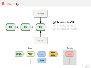 Branching.
git branch iss53
git checkout iss53
git checkout master
working
directory
staging
area
master
Local Remote
master
remote/
origin/
master
iss53
39 / 69
 