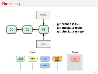 Branching.
git branch iss53
git checkout iss53
git checkout master
working
directory
staging
area
master
Local Remote
master
remote/
origin/
master
iss53
41 / 69
 