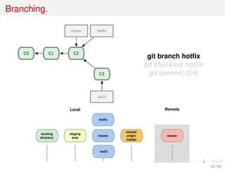 Branching.
git branch hotﬁx
git checkout hotﬁx
git commit (C4)
working
directory
staging
area
master
Local Remote
master
remote/
origin/
master
iss53
hotfix
43 / 69
 