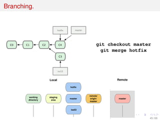 Branching.
git checkout master
git merge hotfix
working
directory
staging
area
master
Local Remote
master
remote/
origin/
master
iss53
hotfix
45 / 69
 