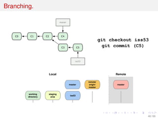 Branching.
git checkout iss53
git commit (C5)
working
directory
staging
area
master
Local Remote
master
remote/
origin/
master
iss53
46 / 69
 