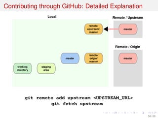 Contributing through GitHub: Detailed Explanation
working
directory
staging
area
Local
Remote / Origin
master
remote/
origin/
master
Remote / Upstream
master
remote/
upstream/
master
master
git remote add upstream <UPSTREAM_URL>
git fetch upstream
58 / 69
 