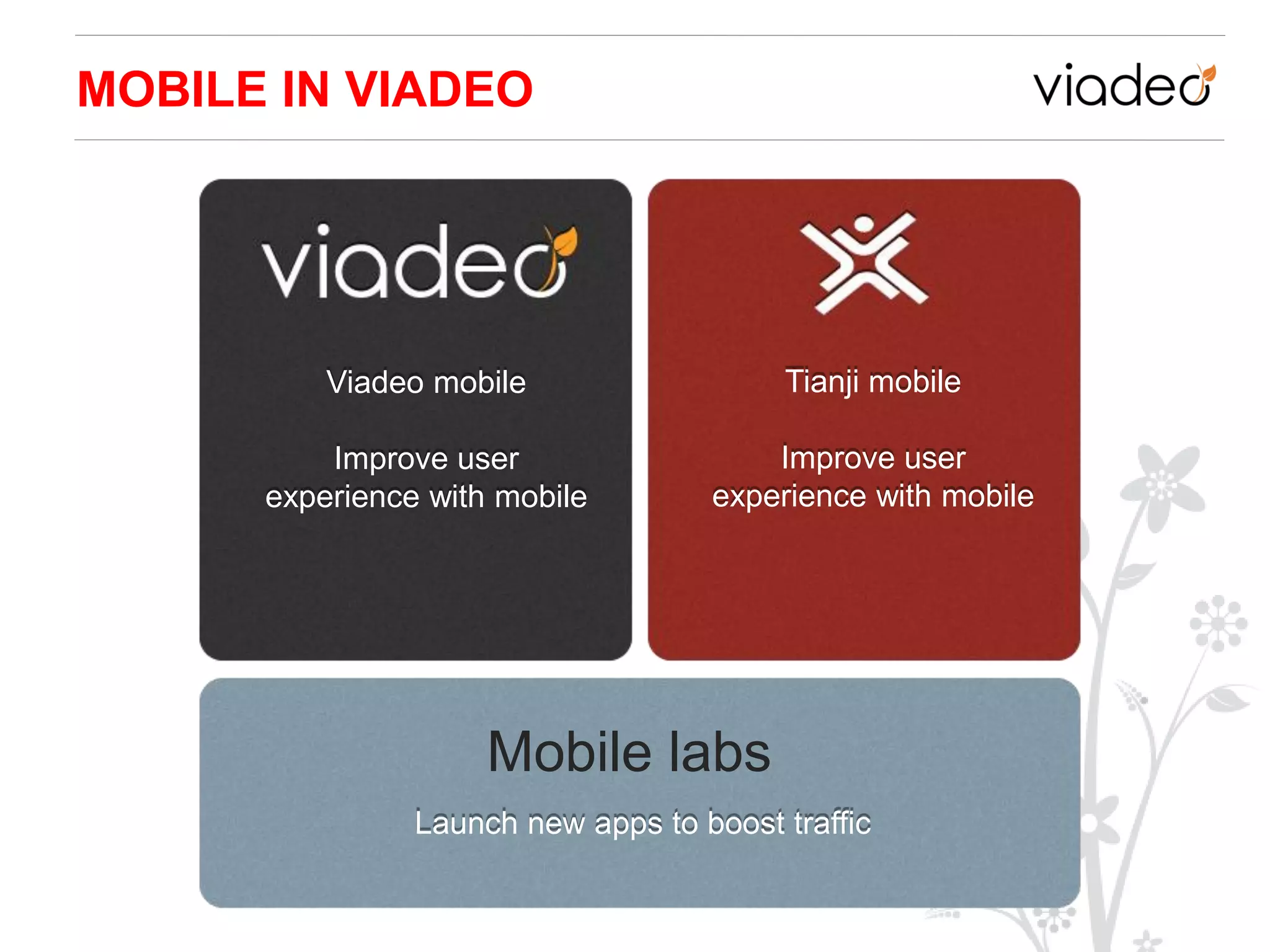MOBILE IN VIADEO




          Viadeo mobile                  Tianji mobile

          Improve user                  Improve user
      experience with mobile        experience with mobile




                     Mobile labs
                Launch new apps to boost traffic
 