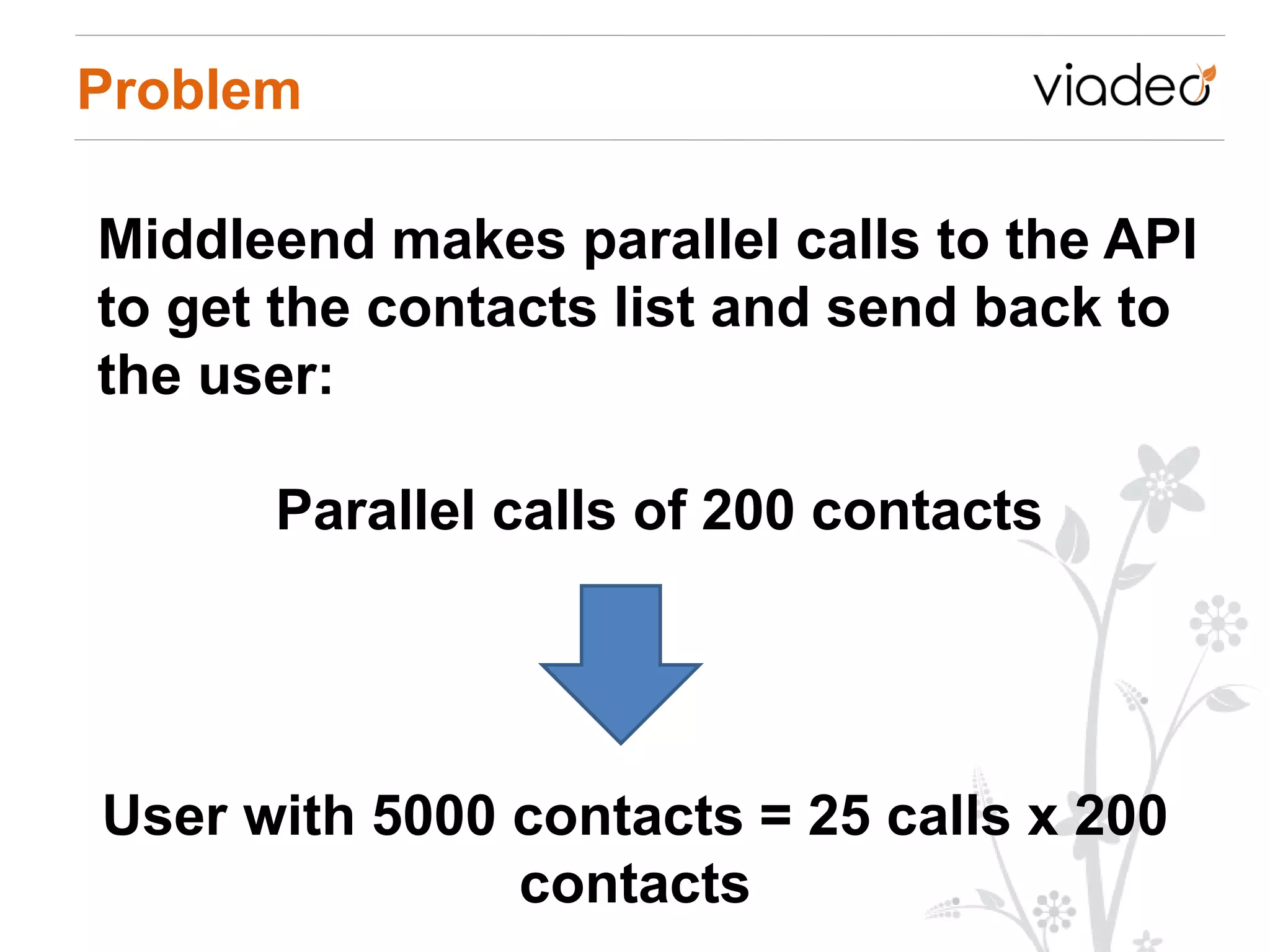 Problem

Middleend makes parallel calls to the API
to get the contacts list and send back to
the user:

      Parallel calls of 200 contacts




User with 5000 contacts = 25 calls x 200
               contacts
 