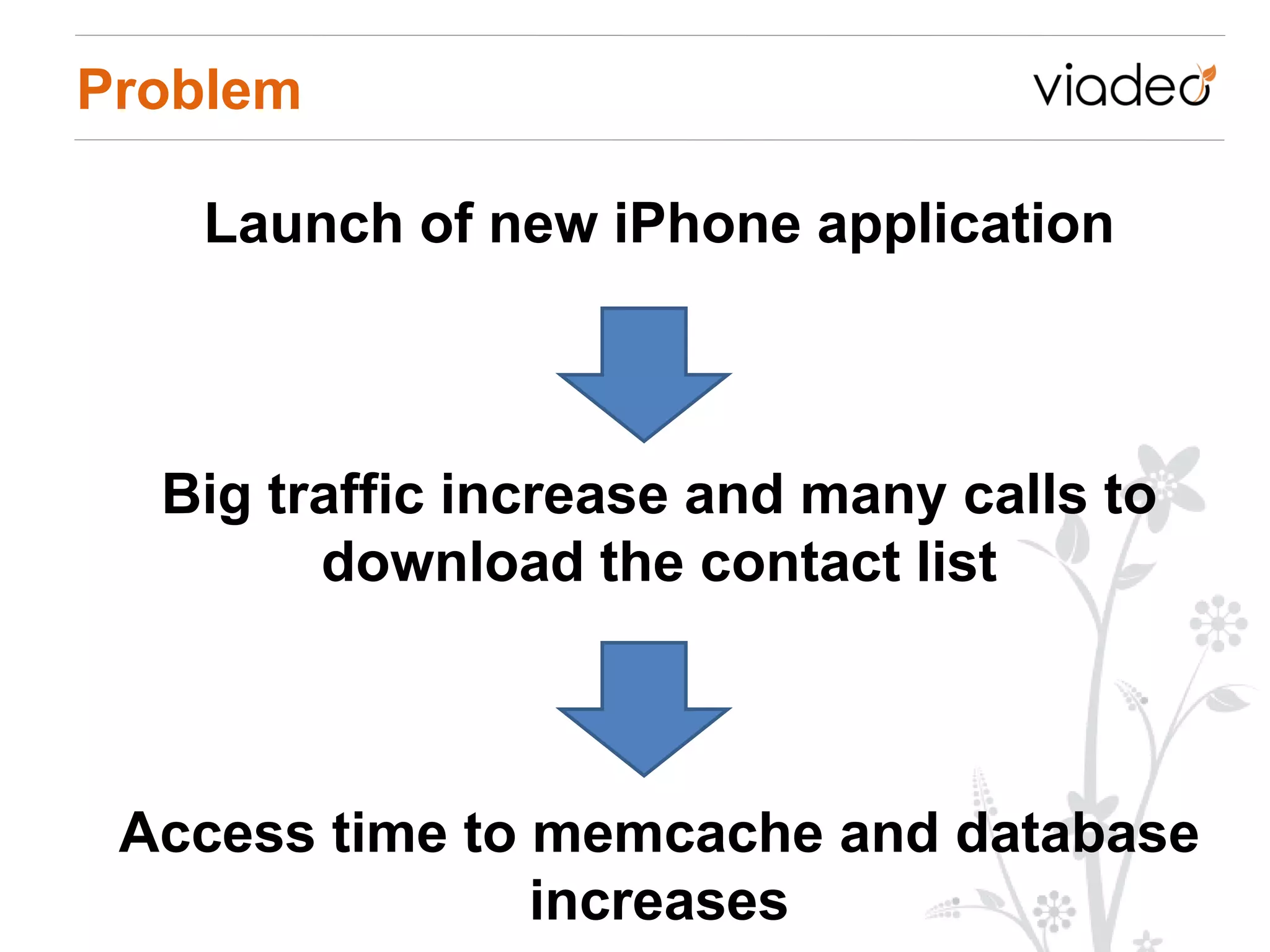 Problem

   Launch of new iPhone application



  Big traffic increase and many calls to
        download the contact list



 Access time to memcache and database
                increases
 