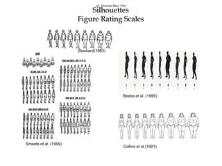 Dr. Emanuel Mian, PhD

                           Silhouettes
                       Figure Rating Scales



                       Stunkard(1983)




                                                   Beebe et al. (1999)




Smeets et al. (1999)
                                                   Collins et al (1991)
 