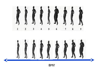 BMI?
 