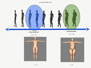 Dr. Emanuel Mian, PhD




                                           corpo percepito
corpo desiderato
                                              8,4 +/- 0,6
   3,8 +/- 0,5




        r= .77                                  r= .85
 