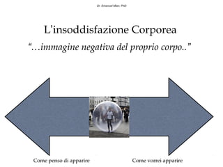 Dr. Emanuel Mian, PhD




     L’insoddisfazione Corporea
“…immagine negativa del proprio corpo..”




 Come penso di apparire                           Come vorrei apparire
 