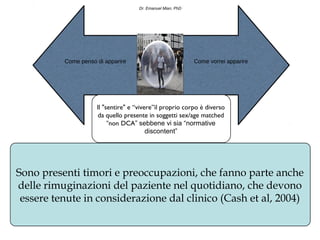 Dr. Emanuel Mian, PhD




          Come penso di apparire                             Come vorrei apparire




                     Il "sentire" e “vivere”il proprio corpo è diverso
                     da quello presente in soggetti sex/age matched
                          “non DCA” sebbene vi sia “normative
                                         discontent”




Sono presenti timori e preoccupazioni, che fanno parte anche
delle rimuginazioni del paziente nel quotidiano, che devono
 essere tenute in considerazione dal clinico (Cash et al, 2004)
 