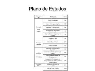 Plano de Estudos 