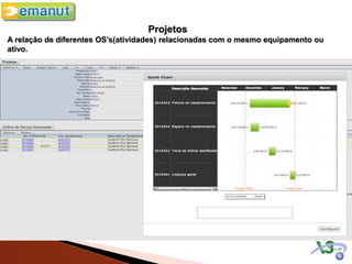 Projetos
A relação de diferentes OS’s(atividades) relacionadas com o mesmo equipamento ou
ativo.
 
