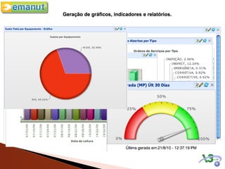 Geração de gráficos, indicadores e relatórios.
 