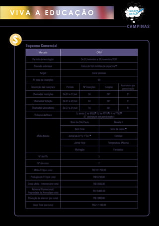 CAMPINAS
V I V A A E D U C A Ç Ã O
Mercado CAM
Período de veiculação De 01/setembro a 01/novembro/2017
Previsão individual Cerca de 16,4 milhões de impactos (1)
Target Geral pessoas
Nº total de inserções 93
Descrição das Inserções Período Nº Inserções Duração
Assinatura por
patrocinador
Chamadas Inscrições De 01 a 17/set 34 30” 5"
Chamadas Votação De 01 a 22/out 44 30” 5"
Chamadas Vencedores De 27 a 31/out 10 30” 5"
Vinhetas de Bloco
5, sendo 2 no BPLO(2)
/ 2 no PTV1(2)
/ 1 no PTV2(2)
(5” assinatura por patrocinador)
Mídia básica
Bom dia São Paulo Novela II
Bem Estar Terra da Gente (2)
Jornal da EPTV 1ª Ed. (2)
Estrelas
Jornal Hoje Temperatura Máxima
Malhação Fantástico
Nº de VTs 3
Nº de cotas 2
Mídia TV (por cota) R$ 181.750,00
Produção do VT (por cota) R$ 6.750,00
Cross Mídia - Internet (por cota) R$ 8.600,00
Material Promocional/
Propriedade de Arena (por cota)
R$12.000,00
Produção de internet (por cota) R$ 2.000,00
Valor Total (por cota) R$ 211.100,00
Esquema Comercial
 