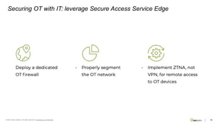 Challenges and Best Practices for Securing Modern Operational ...