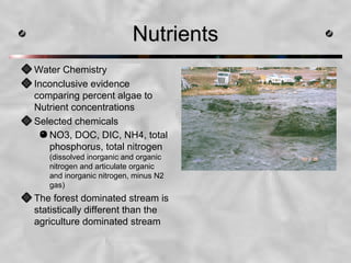 NutrientsNutrients
Water Chemistry
Inconclusive evidence
comparing percent algae to
Nutrient concentrations
Selected chemicals
NO3, DOC, DIC, NH4, total
phosphorus, total nitrogen
(dissolved inorganic and organic
nitrogen and articulate organic
and inorganic nitrogen, minus N2
gas)
The forest dominated stream is
statistically different than the
agriculture dominated stream
 