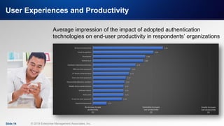 IT & DATA MANAGEMENT RESEARCH,
INDUSTRY ANALYSIS & CONSULTING
User Experiences and Productivity
Slide 14 © 2019 Enterprise Management Associates, Inc.
Average impression of the impact of adopted authentication
technologies on end-user productivity in respondents’ organizations
 