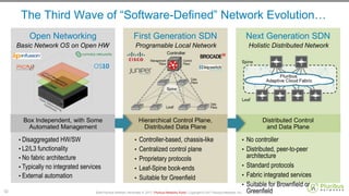 The Cloudification of the Data Center Network | PDF