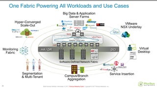 The Cloudification of the Data Center Network | PDF