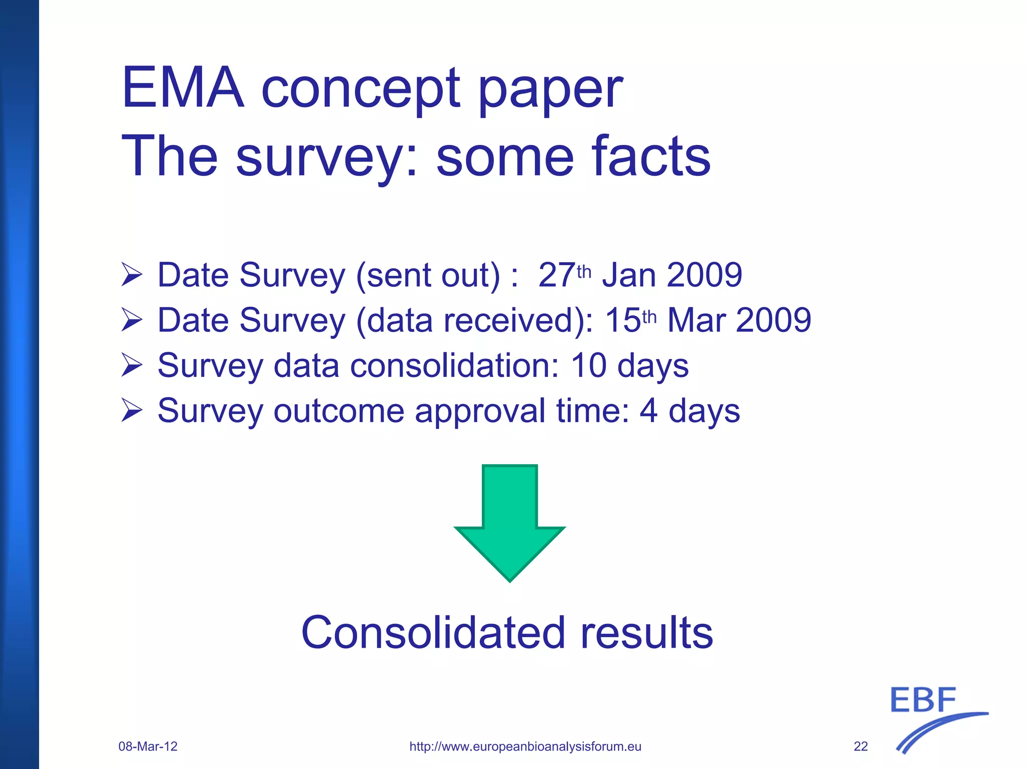 Date Survey (sent out) : 27th Jan 2009
Date Survey (data received): 15th Mar 2009
Survey data consolidation: 10 days
Survey outcome approval time: 4 days
EMA concept paper
The survey: some facts
Consolidated results
http://www.europeanbioanalysisforum.eu08-Mar-12 22
 