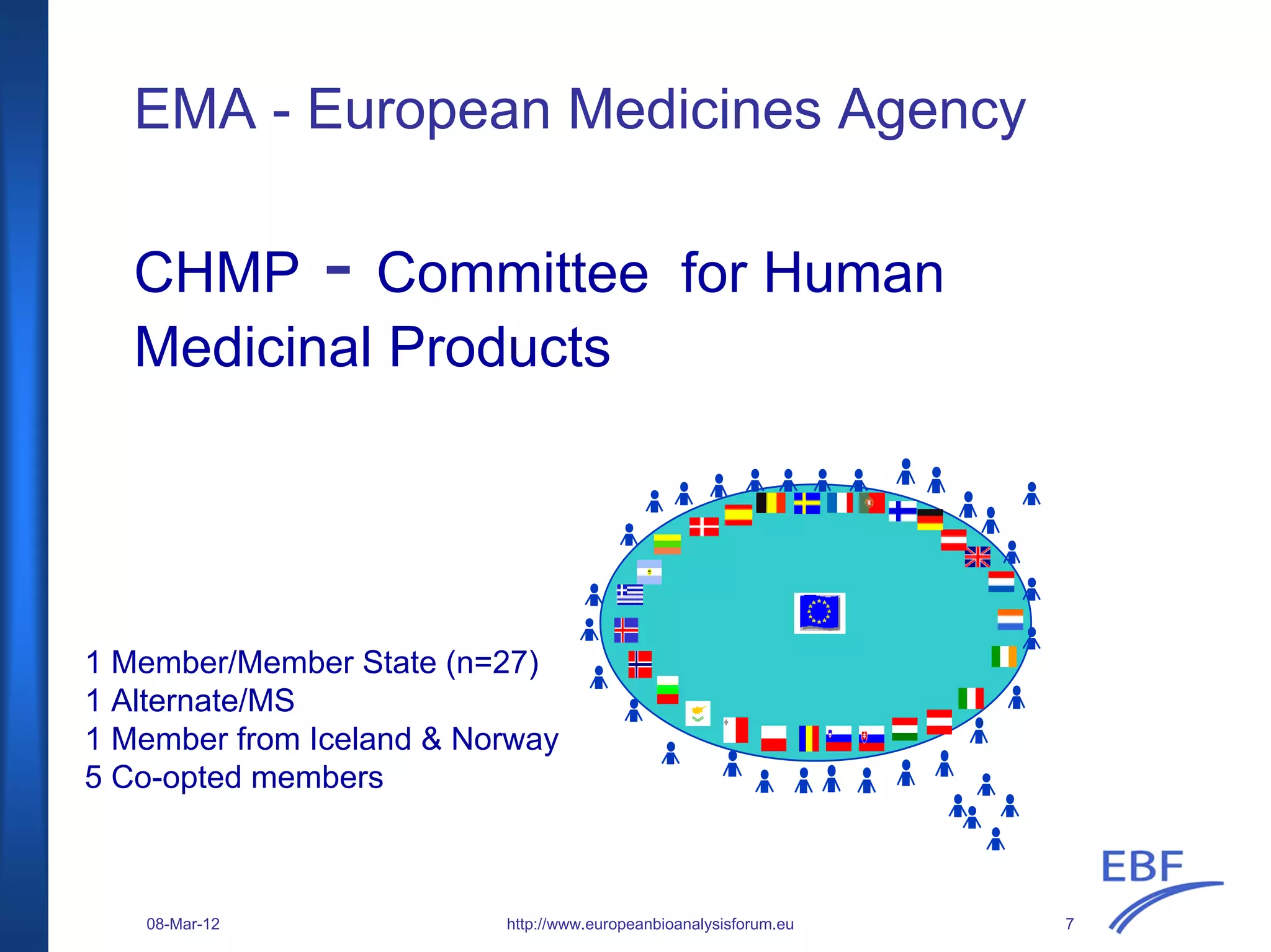 EMA - European Medicines Agency
CHMP - Committee for Human
Medicinal Products
1 Member/Member State (n=27)
1 Alternate/MS
1 Member from Iceland & Norway
5 Co-opted members
http://www.europeanbioanalysisforum.eu08-Mar-12 7
 